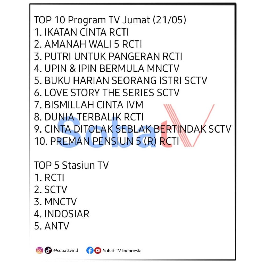 Rating 10 Program TV Indonesia, Ikatan Cinta Masih Memipin