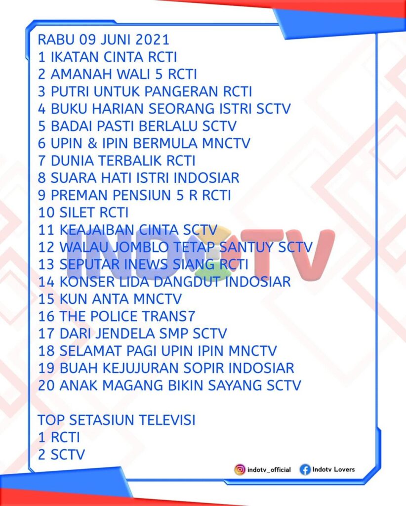 Daftar Rating Tv indonesia